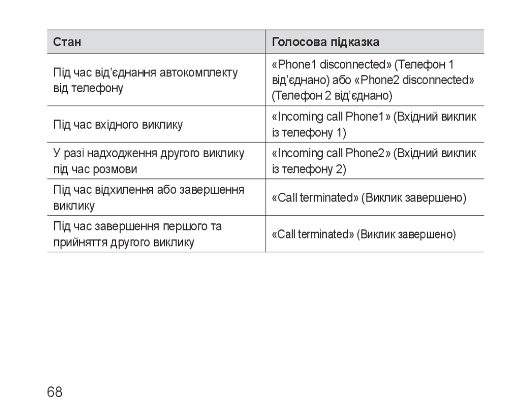 Samsung BHF1000VBECSEB, BHF1000VBECSER manual Від телефону 